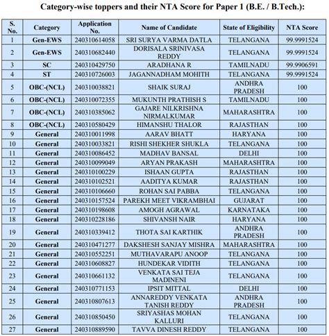 Main List .
